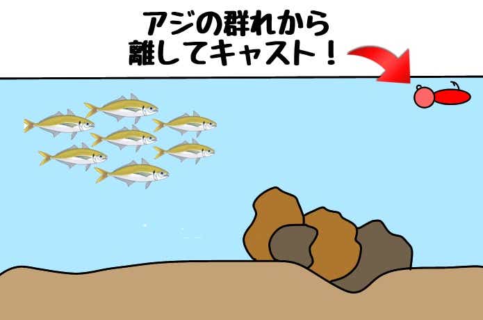 アジングのアプローチ