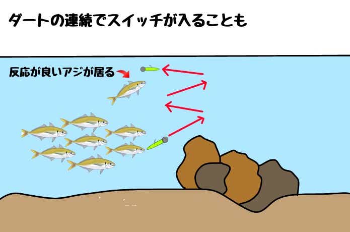 ダートアクション