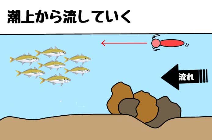 ドリフト