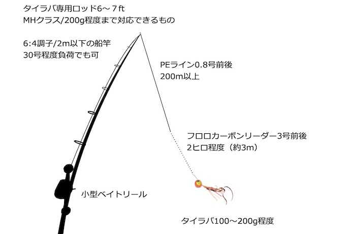 アマラバの仕掛け