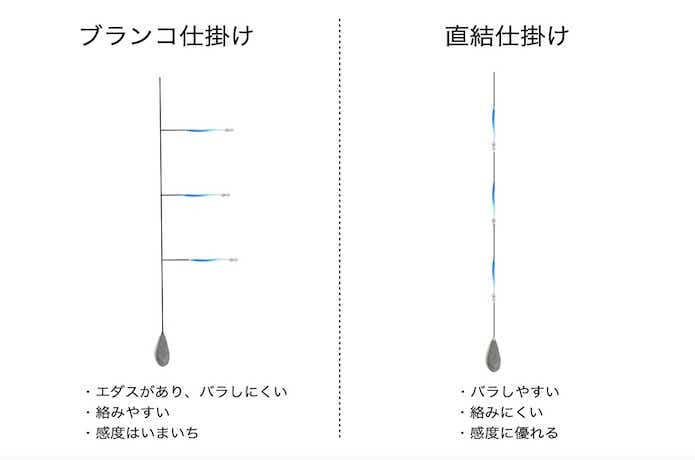 5分でわかるヤリイカの船釣り！仕掛け・釣り方を元釣具屋が詳しく解説 | 【TSURI HACK】日本最大級の釣りマガジン - 釣りハック