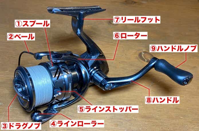 パーツの名称