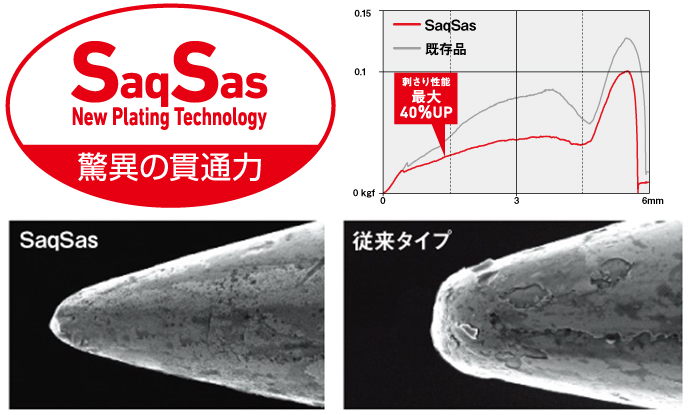 SaqSas（サクサス）