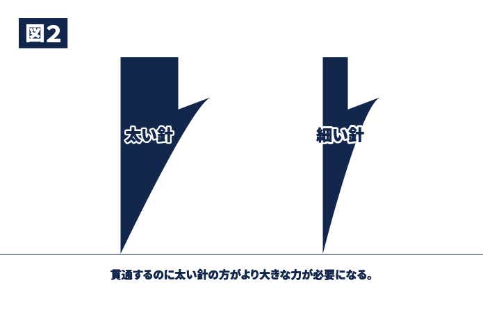魚をバラす原因②