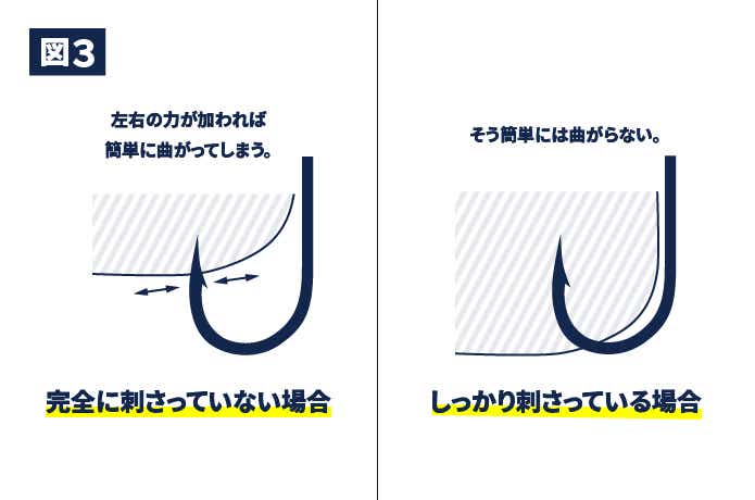 魚をバラす原因③