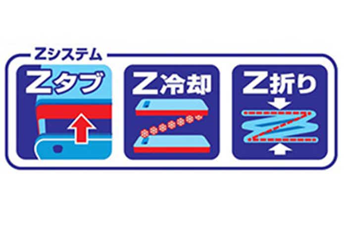 Zシステム