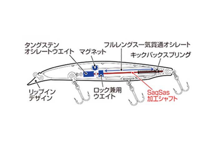 ショアラインシャイナーZ バーティスR 125F-SSRの構造