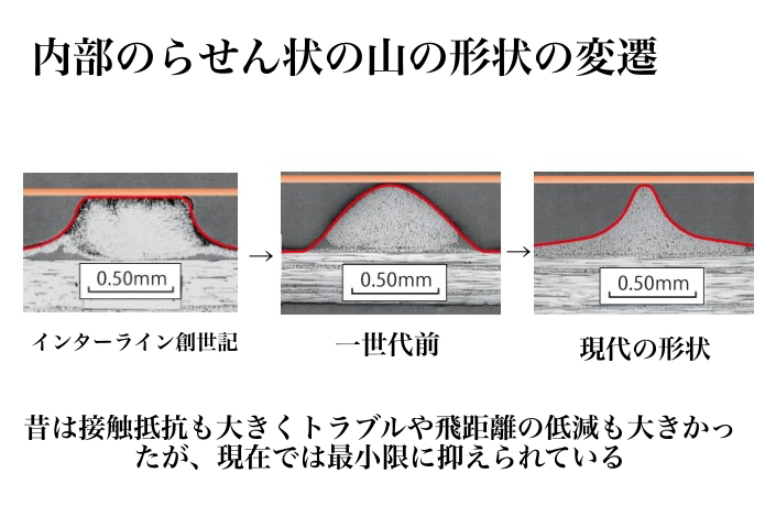 エギング】現代のインターラインはメリットが多い。まだ昔のイメージを