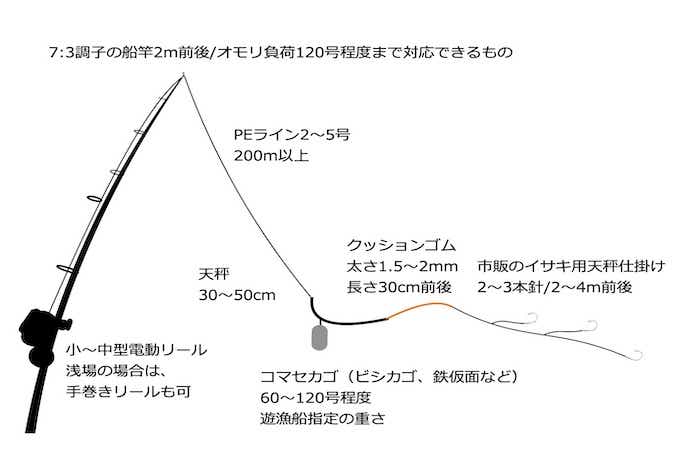 5分でわかるイサキの船釣り！有利な釣り座や仕掛け選びを元釣具屋が解説 【TSURI HACK】日本最大級の釣りマガジン 釣りハック