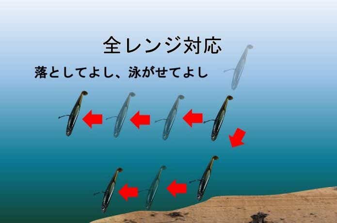ヘビーネコリグのメリット