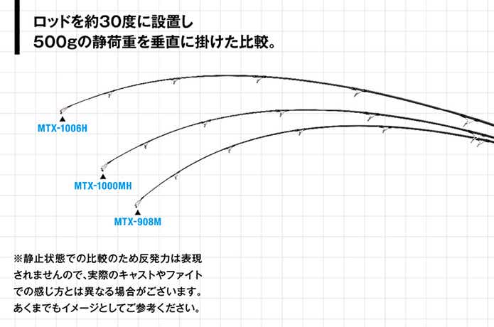 ガチショアジギロッド】ジャクソン『メタルトライブ』で青物シーズンを