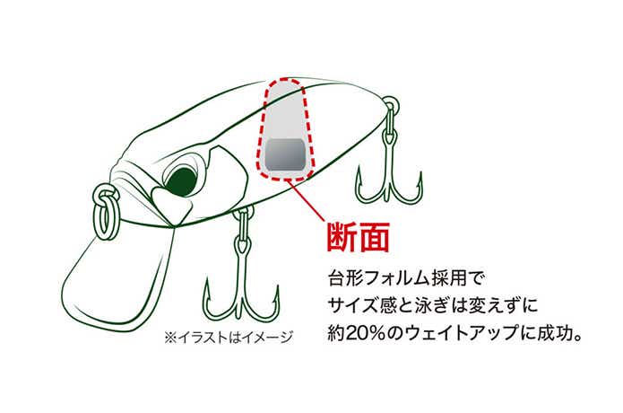 デュオリュウキリニューアル内部構造