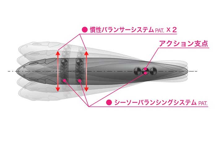 MEGADOG-X（メガドックエックス）新登場！全長180mmのビッグ