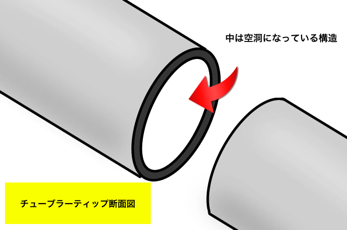 チューブラーティップの構造