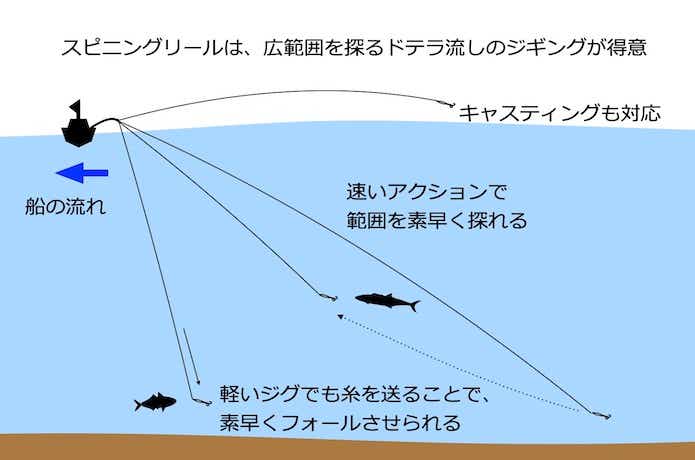 オフショアジギングにおすすめのリール14選！正しい選び方を詳しく解説