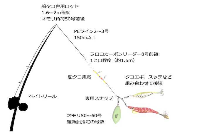 Amazon | 4.0号 タコ釣り エギ 8種 8本セット エギング 仕掛け