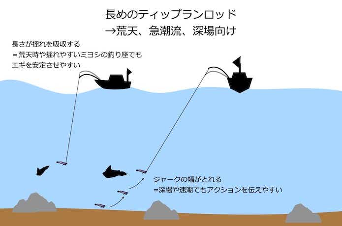 2025年最新｜ティップランエギングに適したロッドの選び方と