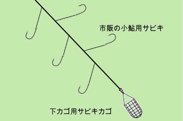 オランダ釣り仕掛け