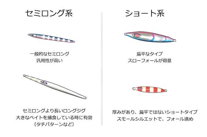 アシストフック ファイアフック6/0 スロージギング 青物ジギング