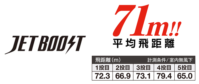 シマノのダイブアサシン125Sの飛距離
