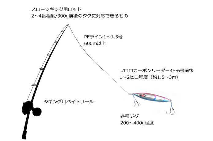 アラジギングの仕掛け図