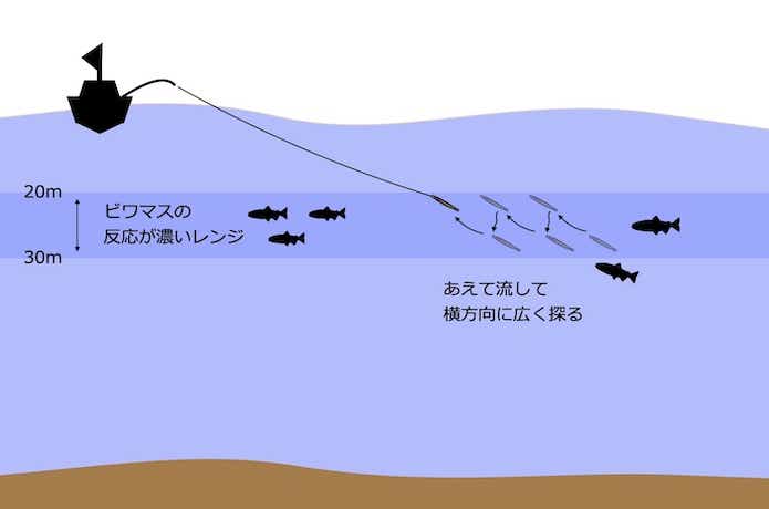 スピニングでのビワマスジギング