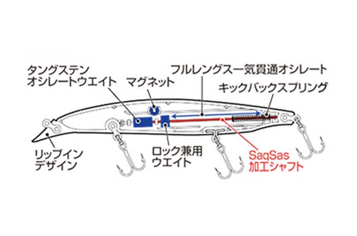 ダイワバーティスRSTG