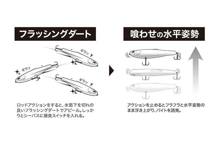 コノフラット240Fのアクション
