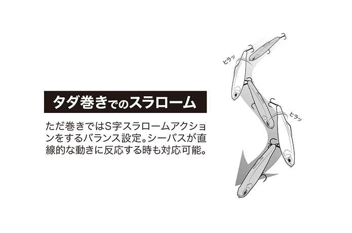コノフラット240Fのただ巻きアクション