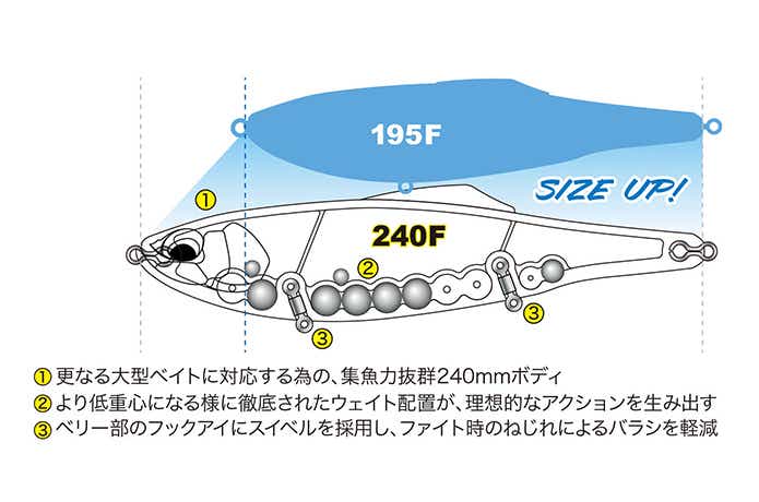 DUO コノフラット195F 4個セット デュオ ラフトレイル コードベイ コノフラット195F 195mm/84g