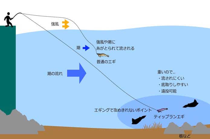 深場のショアティップラン