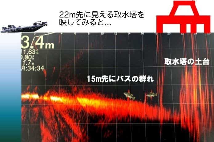 ライブスコープ