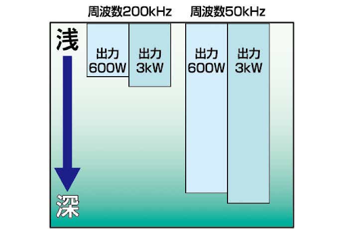魚探の出力