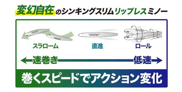 デュオ トトスリムリップレス50Sの使い方
