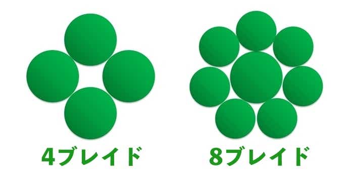 PEラインの撚り（ブレイド）数ごとの断面イメージ