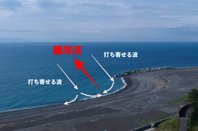 離岸流