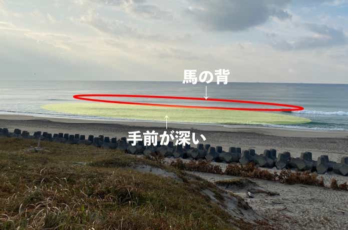 馬の背