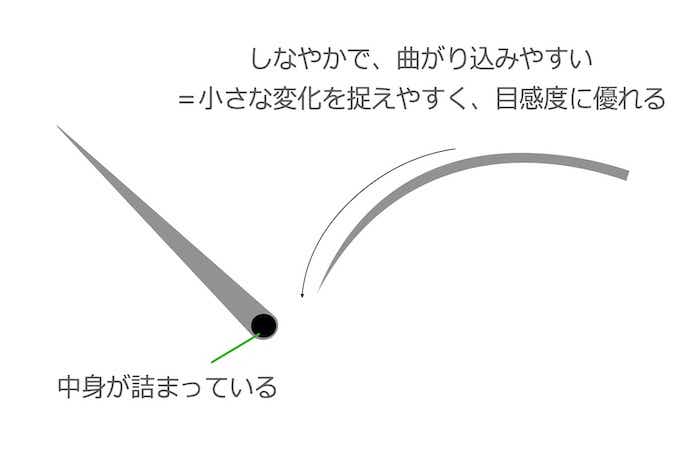 ソリッドティップの特徴