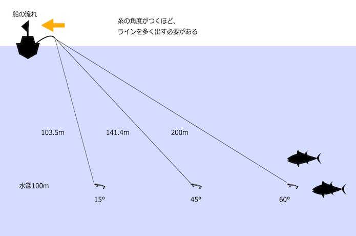 トンジギの棚取り