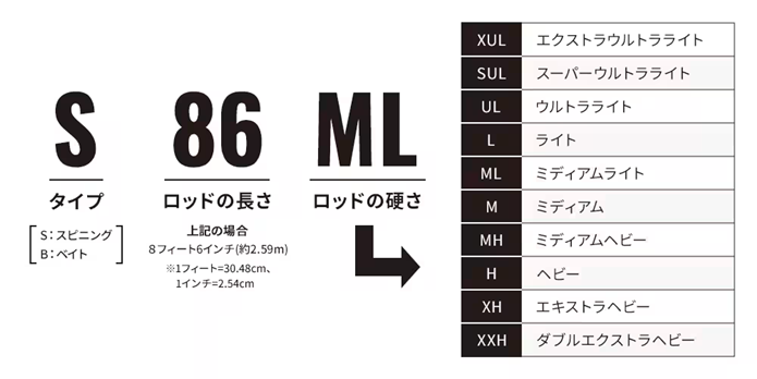 シマノ ルアーマチック（ソルトルアー推奨モデル）が登場