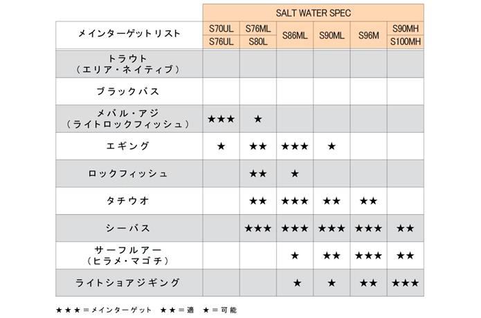 シマノ 23 ルアーマチック S96M / ルアーロッド 【釣具】 【本店