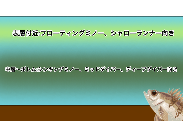 ミノーで狙えるレンジ