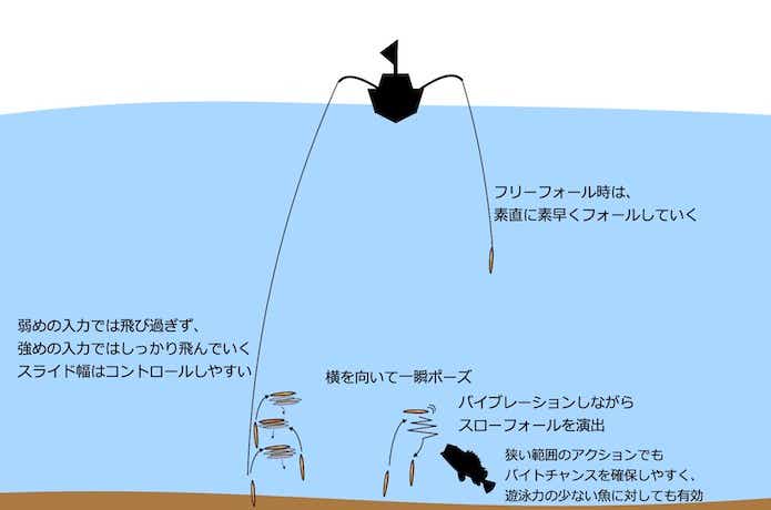 スパイVのアクション