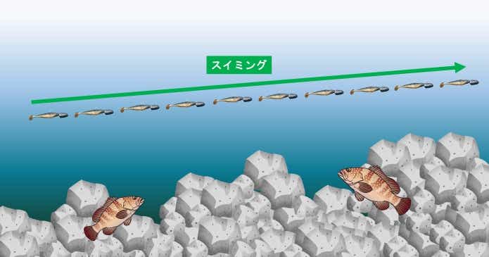 ロックフィッシュの釣り方（スイミング）