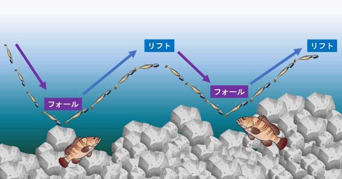 ロックフィッシュの釣り方（リフト&フォール）