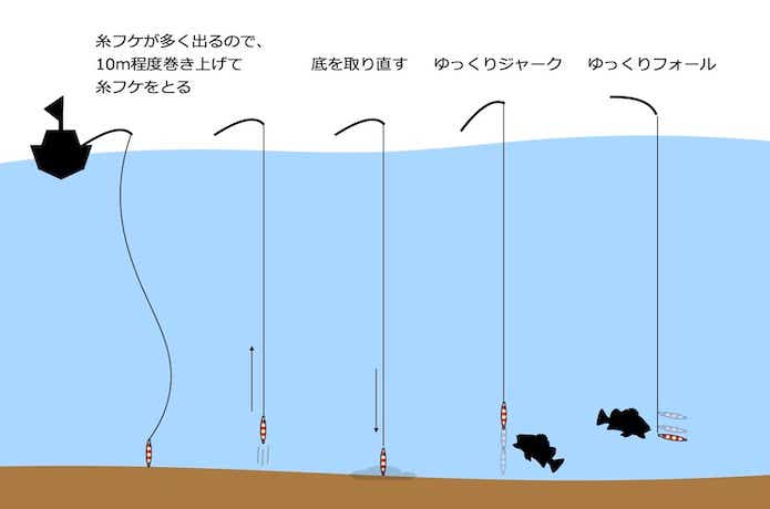 アコウダイジギングの釣り方