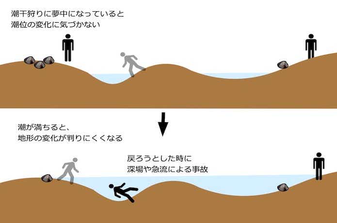 潮干狩り ベスト オファー シーズン