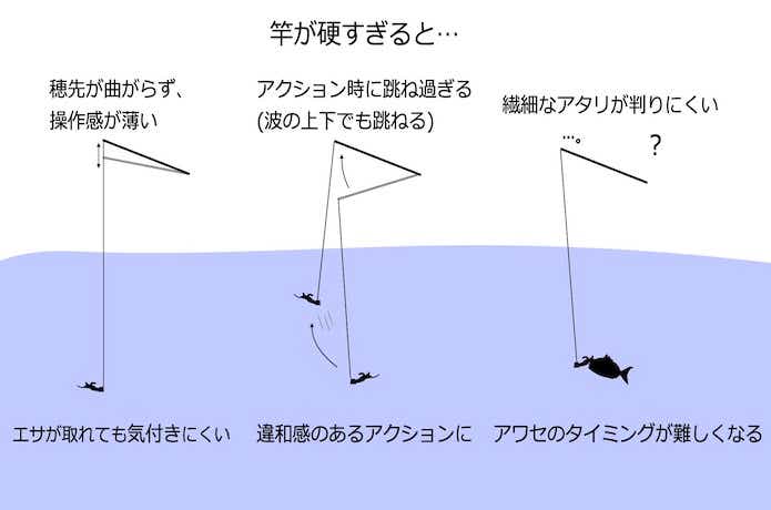 最新】おすすめの一つテンヤロッド20選！選び方&代用できる竿も紹介