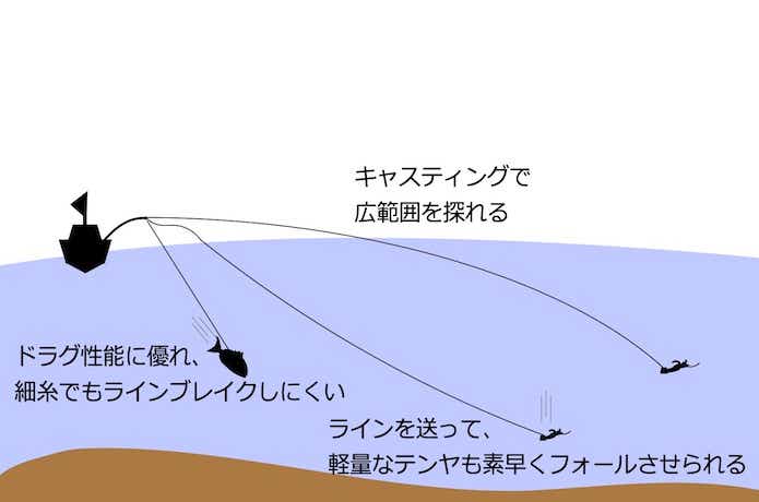 最新】おすすめの一つテンヤロッド20選！選び方&代用できる竿も紹介