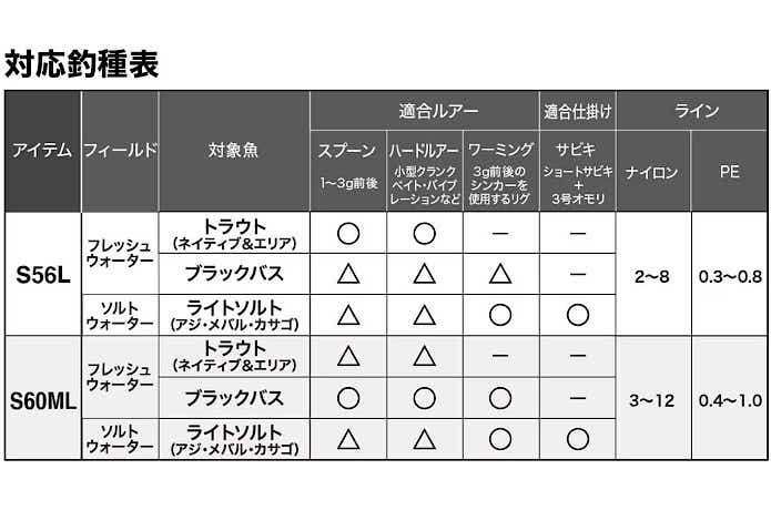 狙えるターゲット